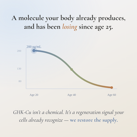 Advanced GHK-Cu Peptide Repair Serum