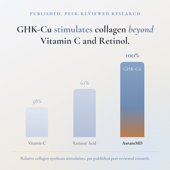 Advanced GHK-Cu Peptide Repair Serum